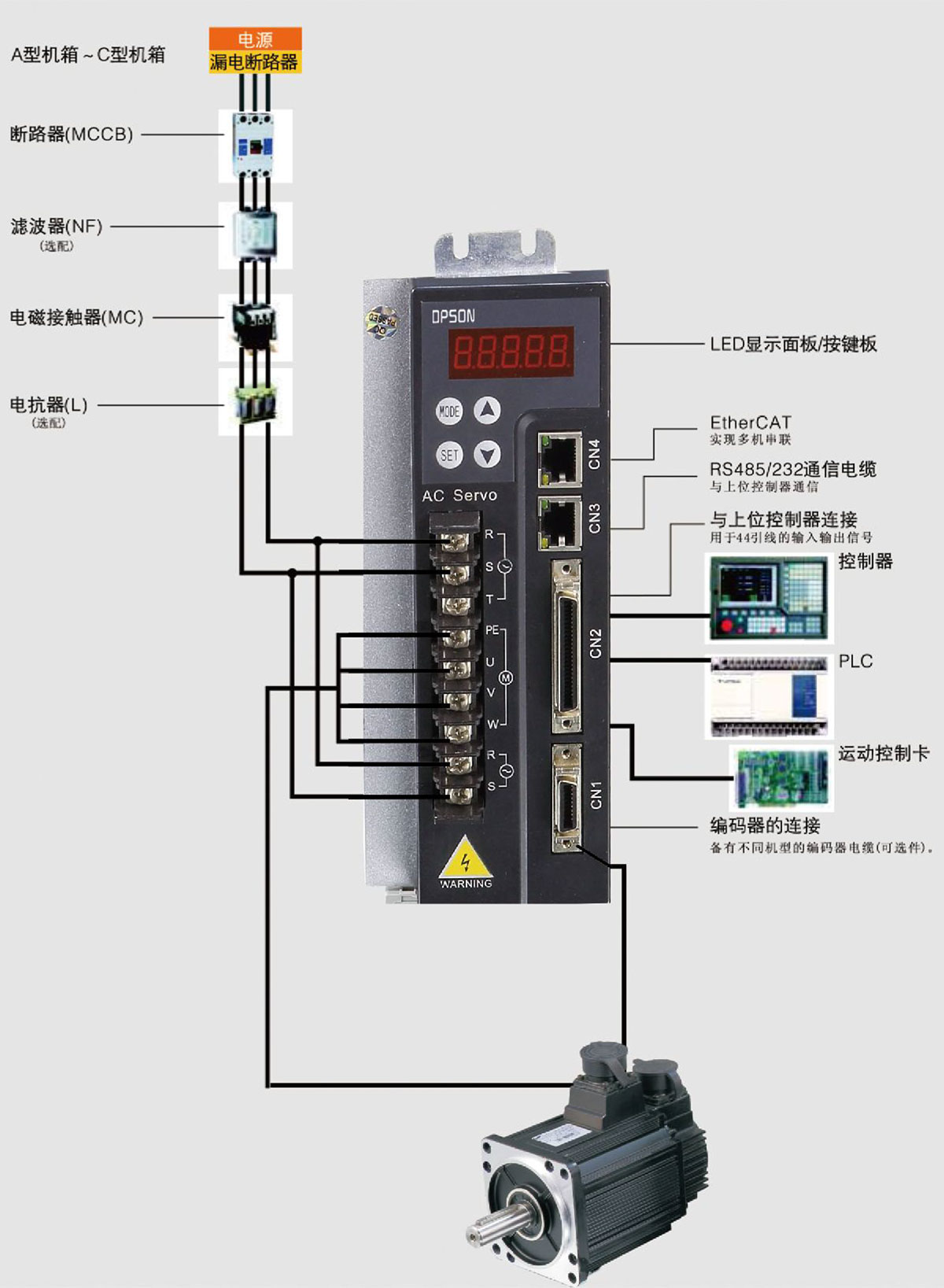 交流伺服驅動系統(tǒng)單元