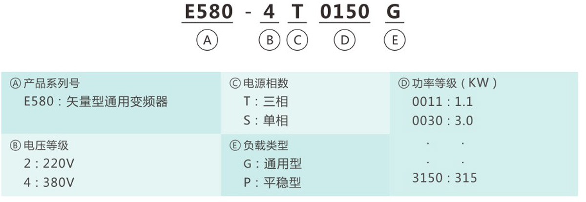 型號說明