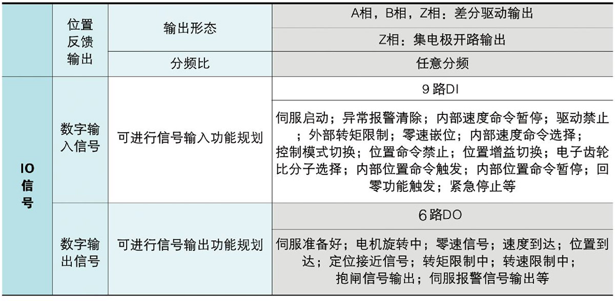 伺服驅動器性能指標B1