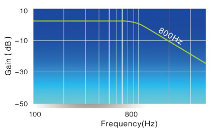 響應頻率800HZ