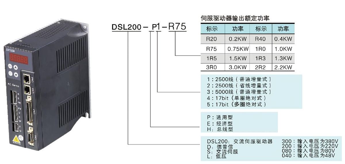 DSL200系列型號命名規(guī)則